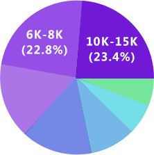 星空综合体育UI设计